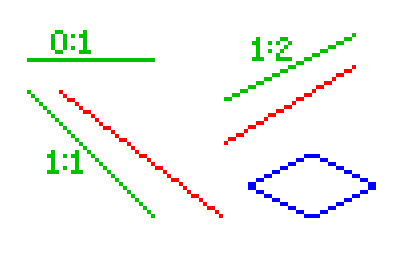 Video game pixel slopes