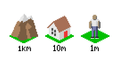 Tile scale examples. 1km scale is a mountain. 10m scale is a house. 1m scale is a person.