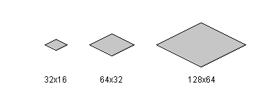 Tile size examples. 32x16, 64x32, and 128x64